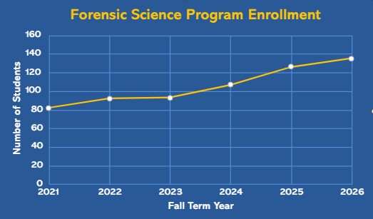 Enrollment2026